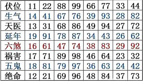 数字吉利|数字吉凶查询